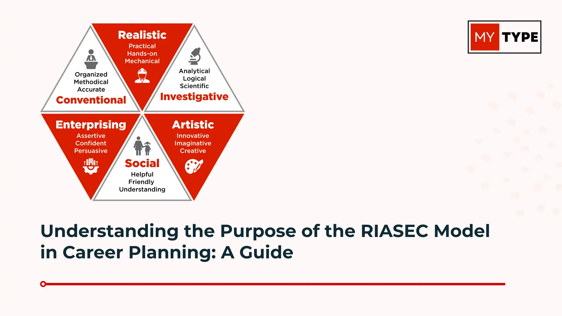 Purpose of the RIASEC Model in Career Planning